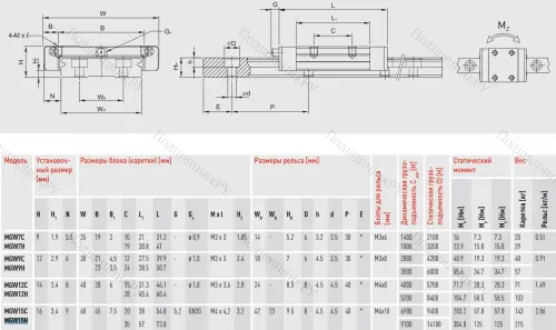 Блок MGW 15 HZOHM в Астрахани